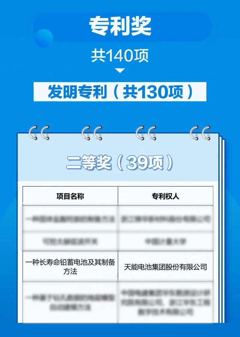 1696928770307688